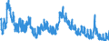 Indicator: Unemployed Persons in Guernsey County, OH: 