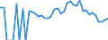 Indicator: 90% Confidence Interval: Lower Bound of Estimate of Related Children Age 5-17 in Families in Poverty for Guernsey County, OH