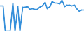 Indicator: 90% Confidence Interval: Upper Bound of Estimate of People of All Ages in Poverty for Guernsey County, OH