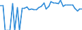 Indicator: 90% Confidence Interval: Upper Bound of Estimate of Percent of People of All Ages in Poverty for Guernsey County, OH