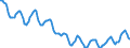 Indicator: Housing Inventory: Active Listing Count: in Hamilton County, OH