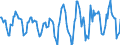 Indicator: Housing Inventory: Active Listing Count: Month-Over-Month in Hamilton County, OH