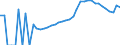 Indicator: Housing Inventory: Active Listing Count: unty, OH