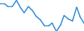 Indicator: Housing Inventory: Active Listing Count: amilton County, OH