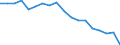Indicator: Housing Inventory: Active Listing Count: enses Known to Law Enforcement in Hamilton County, OH (DISCONTINUED)