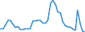 Indicator: Housing Inventory: Active Listing Count: H