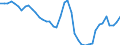 Indicator: Housing Inventory: Active Listing Count: , OH