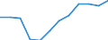 Indicator: Housing Inventory: Active Listing Count: year estimate) for Hamilton County, OH