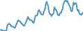 Indicator: Housing Inventory: Average Listing Price: in Hamilton County, OH