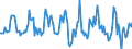 Indicator: Housing Inventory: Average Listing Price: Month-Over-Month in Hamilton County, OH