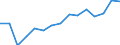 Indicator: Population Estimate,: Total, Not Hispanic or Latino, Black or African American Alone (5-year estimate) in Hamilton County, OH