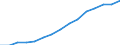 Indicator: Population Estimate,: Total, Not Hispanic or Latino, Asian Alone (5-year estimate) in Hamilton County, OH