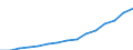 Indicator: Population Estimate,: Total, Not Hispanic or Latino, Two or More Races (5-year estimate) in Hamilton County, OH