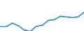 Indicator: Population Estimate,: Total, Hispanic or Latino, Some Other Race Alone (5-year estimate) in Hamilton County, OH