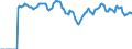 Indicator: Market Hotness:: Demand Score in Hamilton County, OH