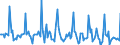 Indicator: Market Hotness:: Median Days on Market in Hamilton County, OH