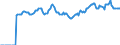Indicator: Market Hotness:: Page View Count per Property Versus the United States in Hamilton County, OH