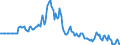 Indicator: Market Hotness:: Page View Count per Property in Hamilton County, OH