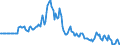 Indicator: Market Hotness:: Median Days on Market in Hamilton County, OH