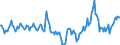 Indicator: Market Hotness:: Median Days on Market in Hamilton County, OH