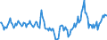 Indicator: Market Hotness:: Median Days on Market Day in Hamilton County, OH