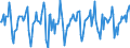 Indicator: Market Hotness:: Median Days on Market in Hamilton County, OH