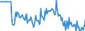 Indicator: Market Hotness:: Median Days on Market Versus the United States in Hamilton County, OH