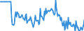 Indicator: Market Hotness:: Median Listing Price in Hamilton County, OH