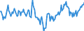 Indicator: Market Hotness:: Median Days on Market Day in Hamilton County, OH
