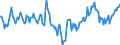 Indicator: Market Hotness:: Median Listing Price Versus the United States in Hamilton County, OH