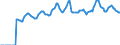 Indicator: Market Hotness:: Median Listing Price in Hamilton County, OH