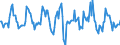 Indicator: Market Hotness:: Nielsen Household Rank in Hamilton County, OH