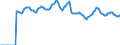 Indicator: Market Hotness:: Median Listing Price Versus the United States in Hamilton County, OH