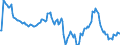Indicator: Market Hotness:: Median Listing Price in Hamilton County, OH