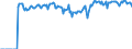 Indicator: Market Hotness:: Supply Score in Hamilton County, OH