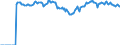 Indicator: Market Hotness: Hotness: Market Hotness: Hotness: Score in Hamilton County, OH
