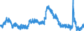 Indicator: Unemployed Persons in Hamilton County, OH: 