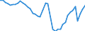 Indicator: Employed Persons in Hamilton County, OH: 