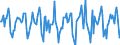 Indicator: Housing Inventory: Median Days on Market: Month-Over-Month in Hamilton County, OH