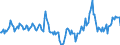 Indicator: Housing Inventory: Median Days on Market: Year-Over-Year in Hamilton County, OH