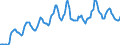 Indicator: Housing Inventory: Median: Listing Price in Hamilton County, OH