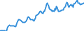 Indicator: Housing Inventory: Median: Listing Price per Square Feet in Hamilton County, OH