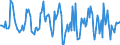 Indicator: Housing Inventory: Median: Listing Price per Square Feet Month-Over-Month in Hamilton County, OH