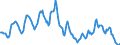 Indicator: Housing Inventory: Median: Home Size in Square Feet in Hamilton County, OH