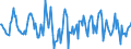 Indicator: Housing Inventory: Median: Home Size in Square Feet Month-Over-Month in Hamilton County, OH