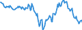 Indicator: Housing Inventory: Median: Home Size in Square Feet Year-Over-Year in Hamilton County, OH