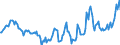 Indicator: Housing Inventory: Active Listing Count: Year-Over-Year in Hancock County, OH