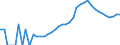 Indicator: Housing Inventory: Active Listing Count: nty, OH