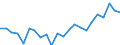 Indicator: Housing Inventory: Active Listing Count: , OH