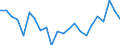 Indicator: Housing Inventory: Active Listing Count: ancock County, OH